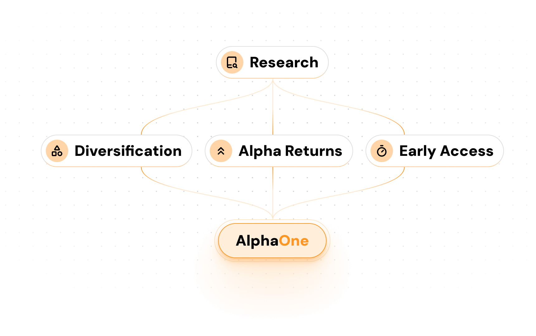 Alpha One flow