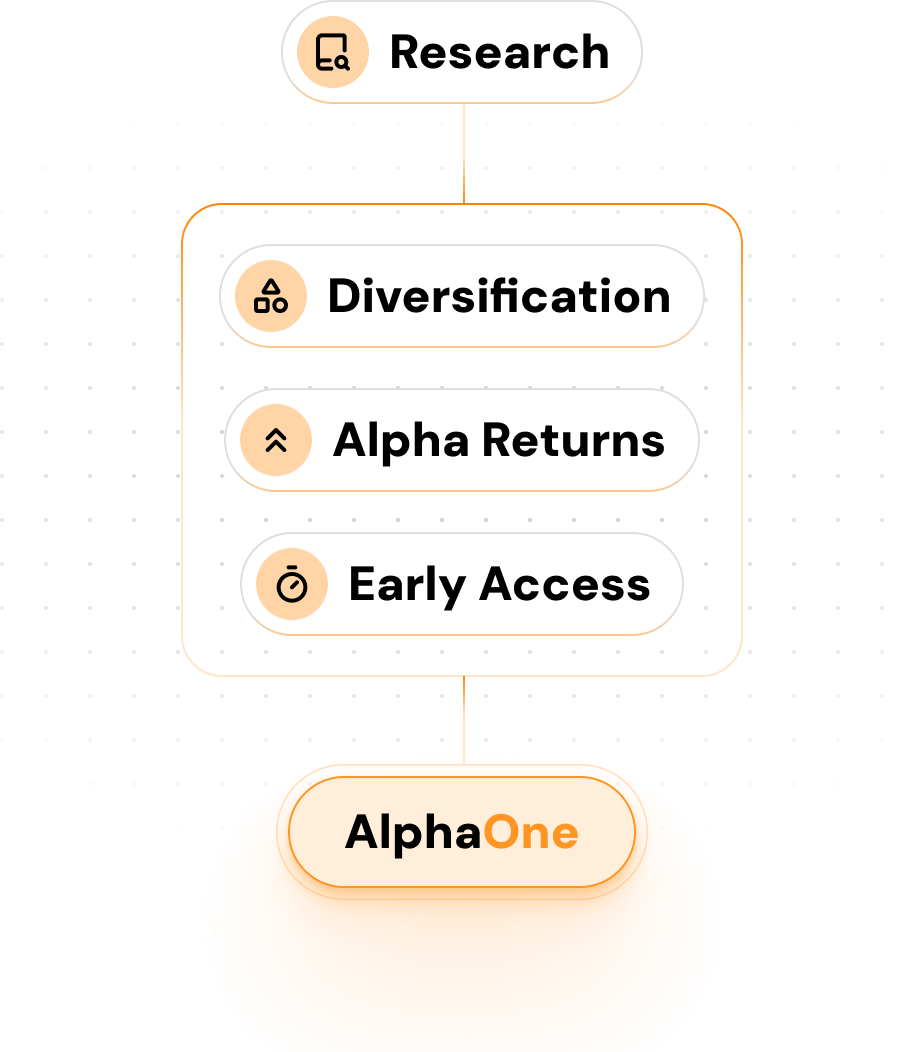 Alpha One flow
